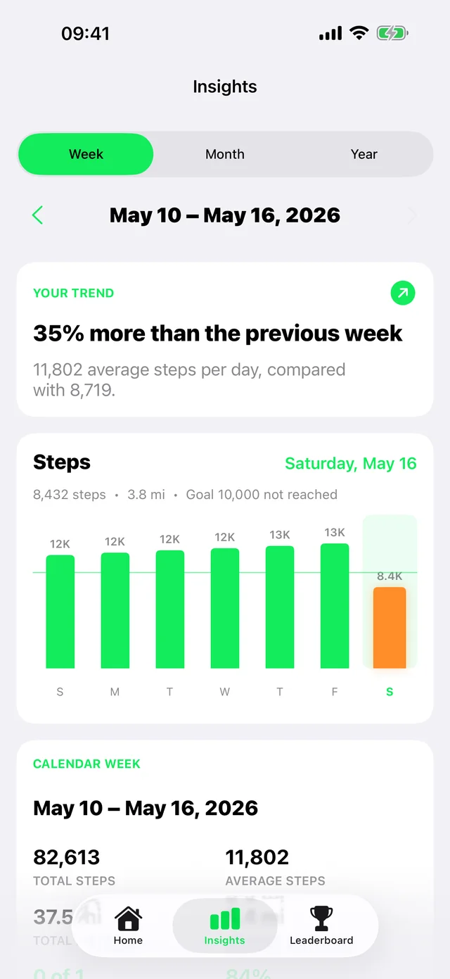 The insights screen showing a weekly steps chart and a 35% increase on the previous week